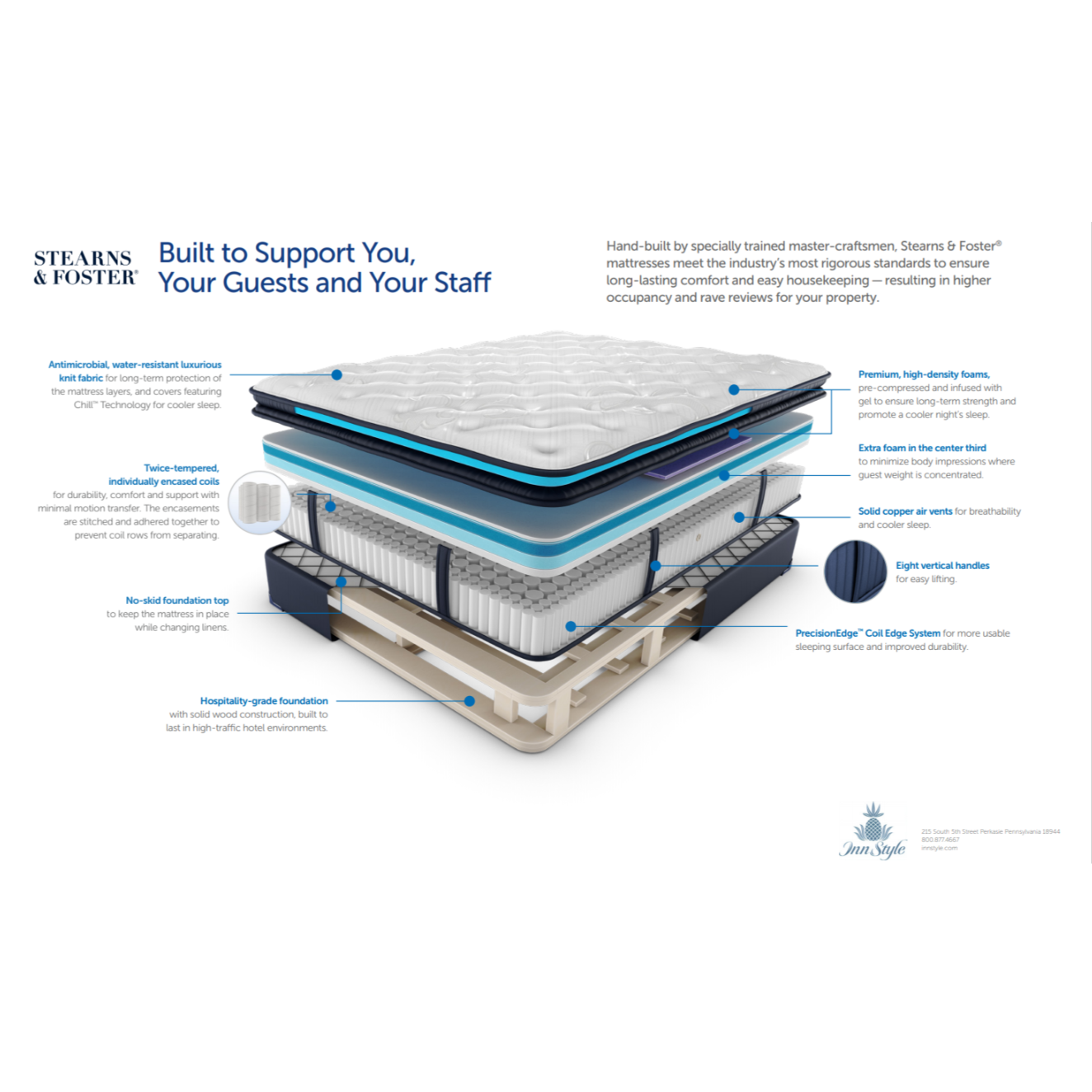 Stearns & Foster Full Mattress